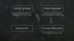 Судья из Краснодара, банда Цапков и марш фермеров